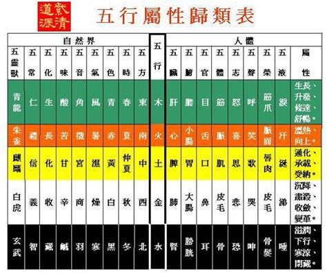 五行屬性字|漢字的五行屬性表